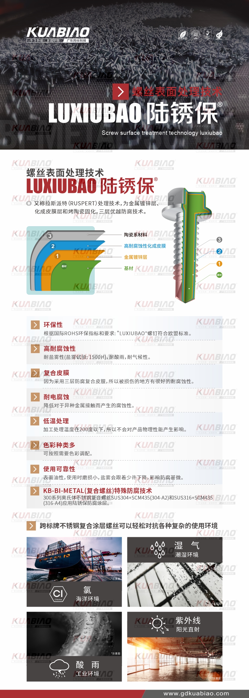 螺丝表面处理技术—陆锈保.jpg